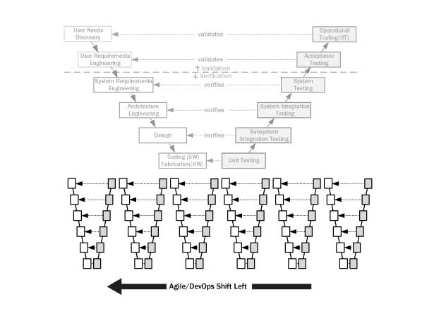 Agile Shift Left