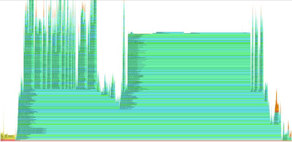 Profiler Performance Engineering: A Story of What It Does and Doesn't Show