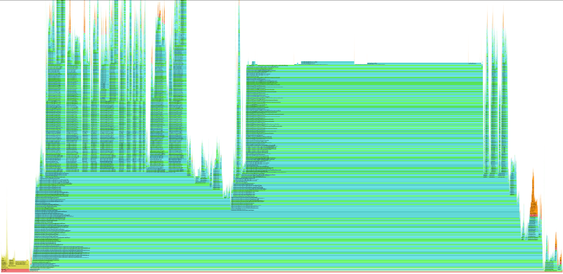 Featured image of post Profiler Performance Engineering: A Story of What It Does and Doesn't Show